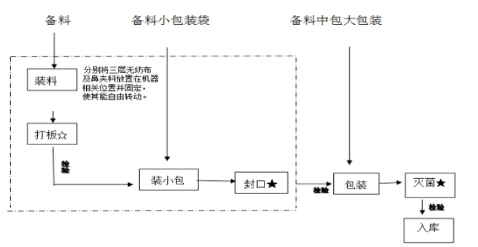 医用外科口罩.png