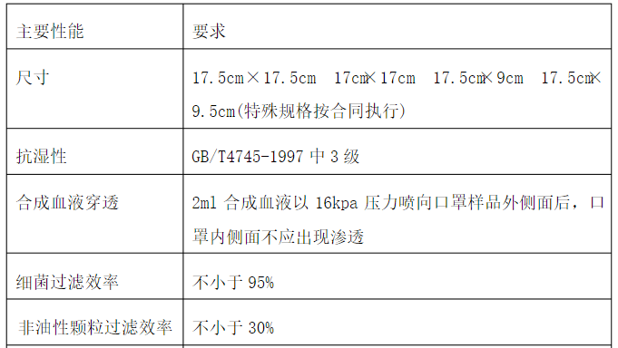 医用一次性口罩.png